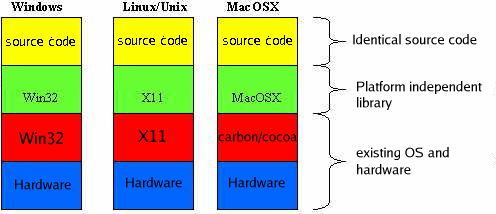 layer-model