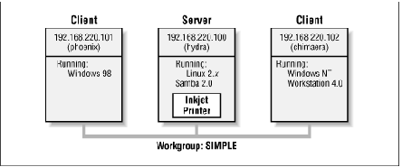 \includegraphics[ width=0.80\textwidth]{img/sam-0101.ps}