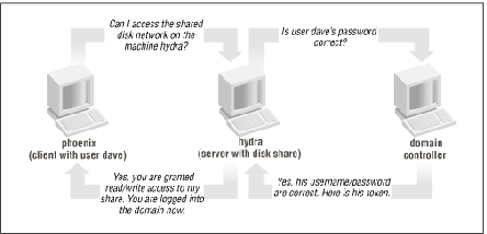 \includegraphics[ width=0.80\textwidth]{img/sam-0112.ps}