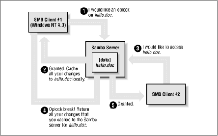 \includegraphics[ width=0.80\textwidth]{img/sam-0508.ps}