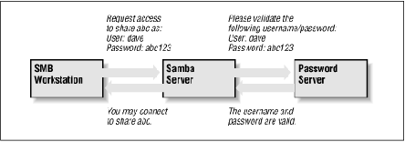 \includegraphics[ width=0.80\textwidth]{img/sam-0602.ps}