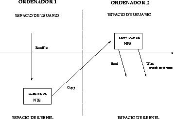 \begin{figure}
\begin{center}
\epsfig {file=syscalls.eps,width=8cm}\par\end{center} \end{figure}