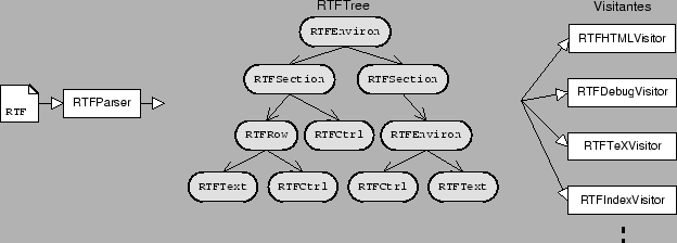 \includegraphics{ps/arq_clases.eps}