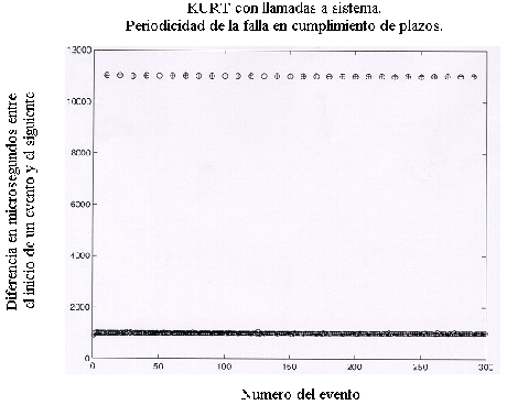 \begin{figure}
\begin{center}
\psfig{file=figuras/periodic_missed_dead_esp.eps, width=5in} \end{center} \end{figure}