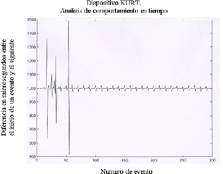 \begin{figure}
\begin{center}
\psfig{file=figuras/module_timing_esp.eps ,width=5in} \end{center} \end{figure}