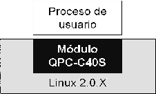 \resizebox*{5cm}{3cm}{\includegraphics{imagenes/pu_modulo.ps}}