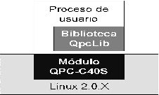 \resizebox*{5cm}{3cm}{\includegraphics{imagenes/qpclib.ps}}