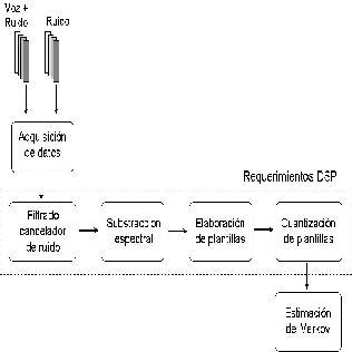 \resizebox*{7cm}{7cm}{\includegraphics{imagenes/pipeline.ps}}