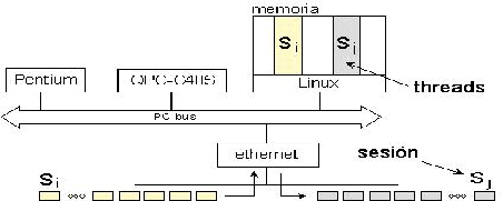 \resizebox*{10cm}{4cm}{\includegraphics{imagenes/sesion.ps}}