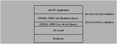 \epsfig{file=gnarl-architecture.eps, width=.7\textwidth}