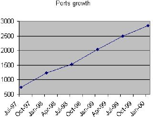 \includegraphics{ports.ps}