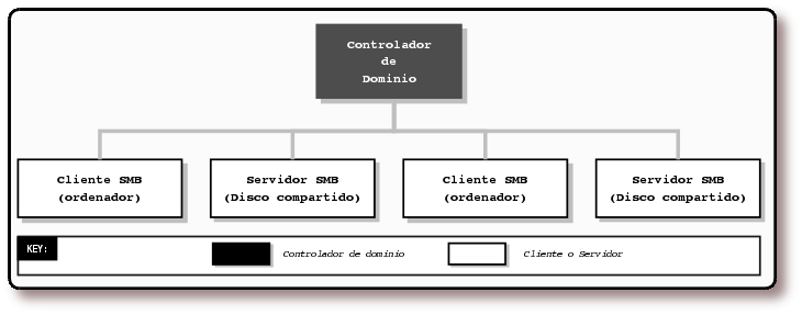 Un simple dominio WindowsSi quiere obtener el código fuente de esta figura realizada con pulse aquí.