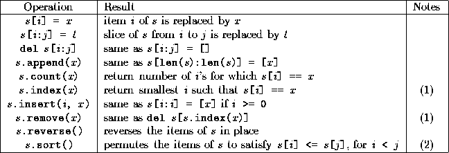 tableiii513