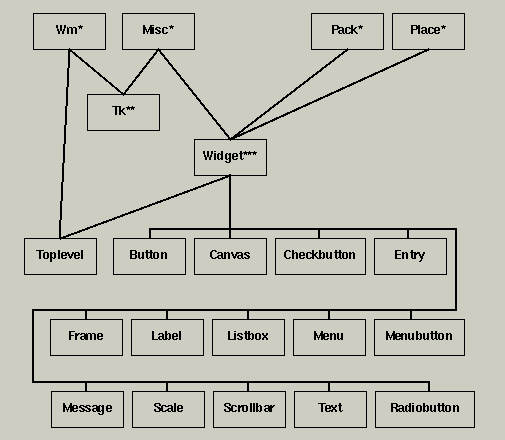 <Tk Class Hierarchy Image>