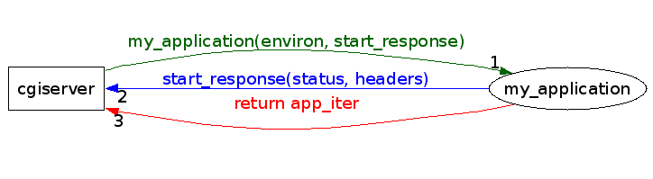 simple-middleware.png