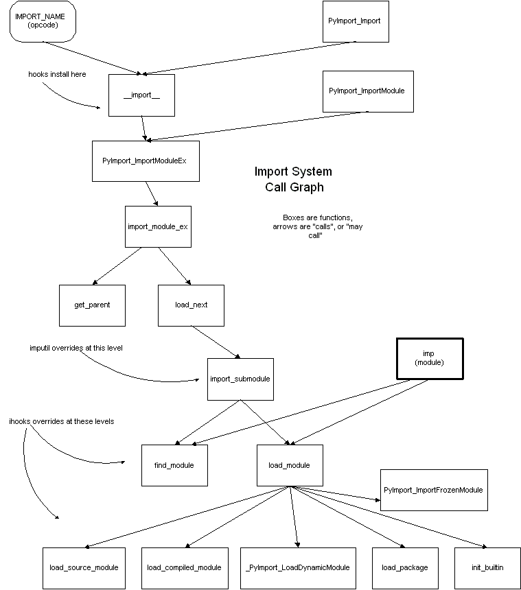 callgraph
