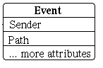 Event structure
