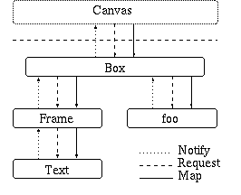Glyph hierarchy