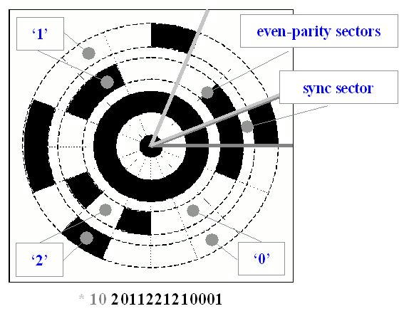 TRIP target