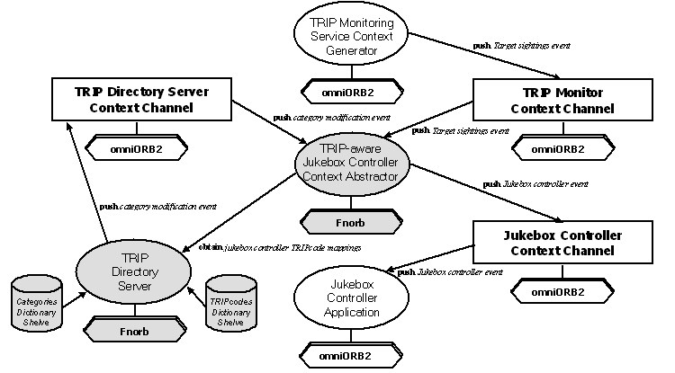 TRIPcode Modal Dialog