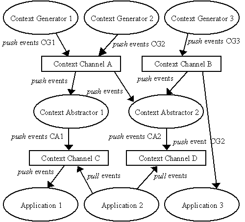 The SIF Architecture