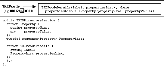 TRIPcode Node